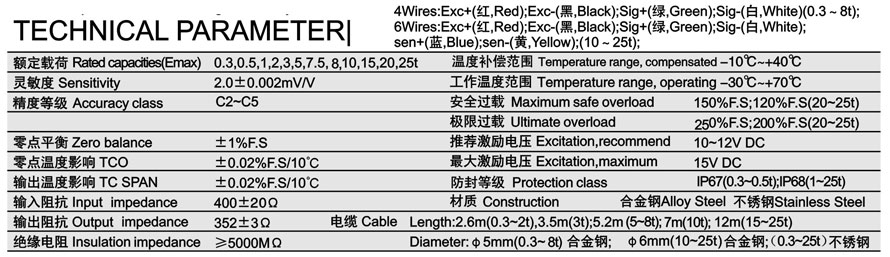 稱(chēng)重模塊 GB 2